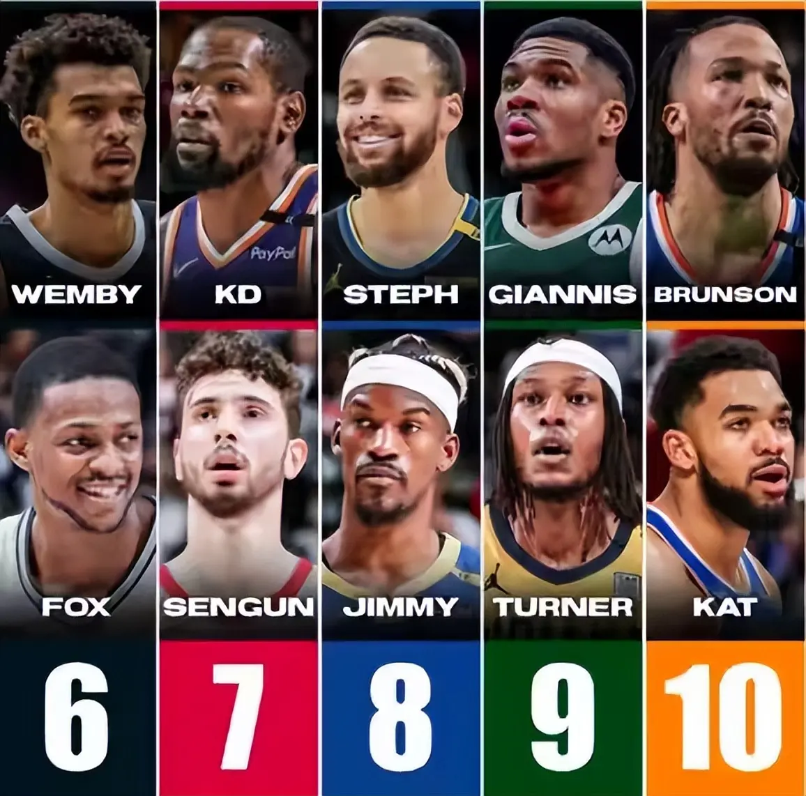 詹皇东契奇, 在了这个位 詹皇东契奇, 在了这个位