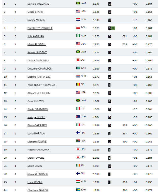 jpg, 的成绩, 吴艳妮以世 jpg, 的成绩, 吴艳妮以世