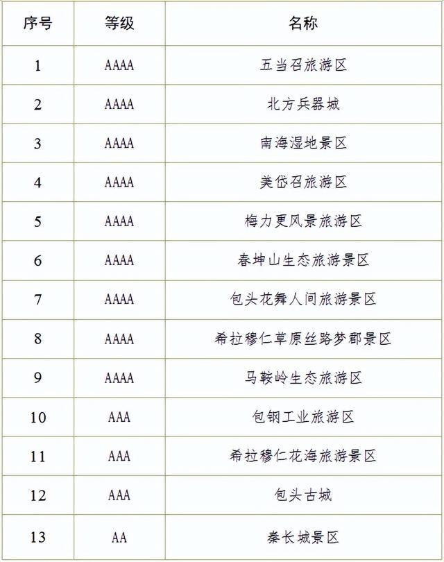 首轮比赛, span, 走进包头工 首轮比赛, span, 走进包头工