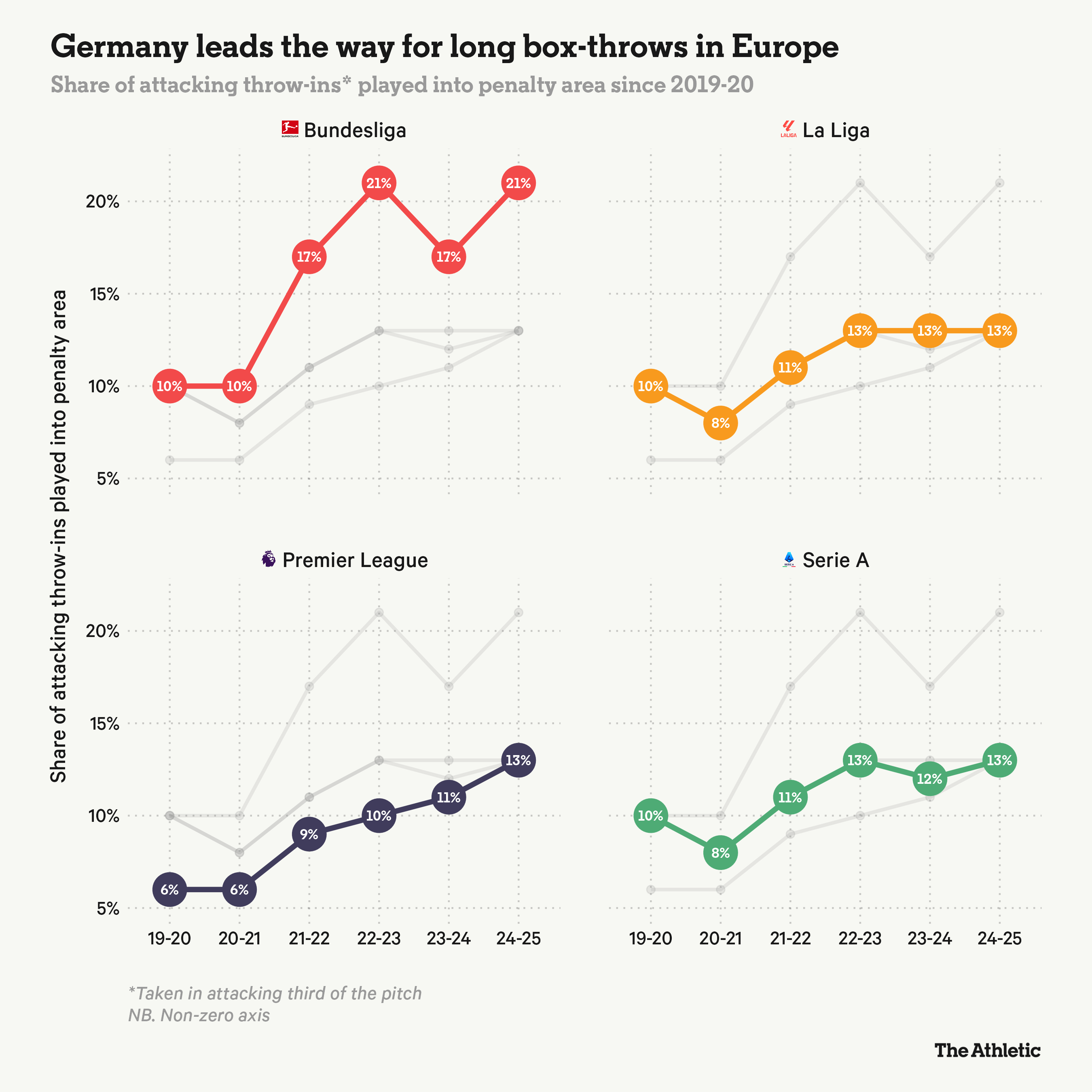 主题, 图赫尔说得 主题, 图赫尔说得
