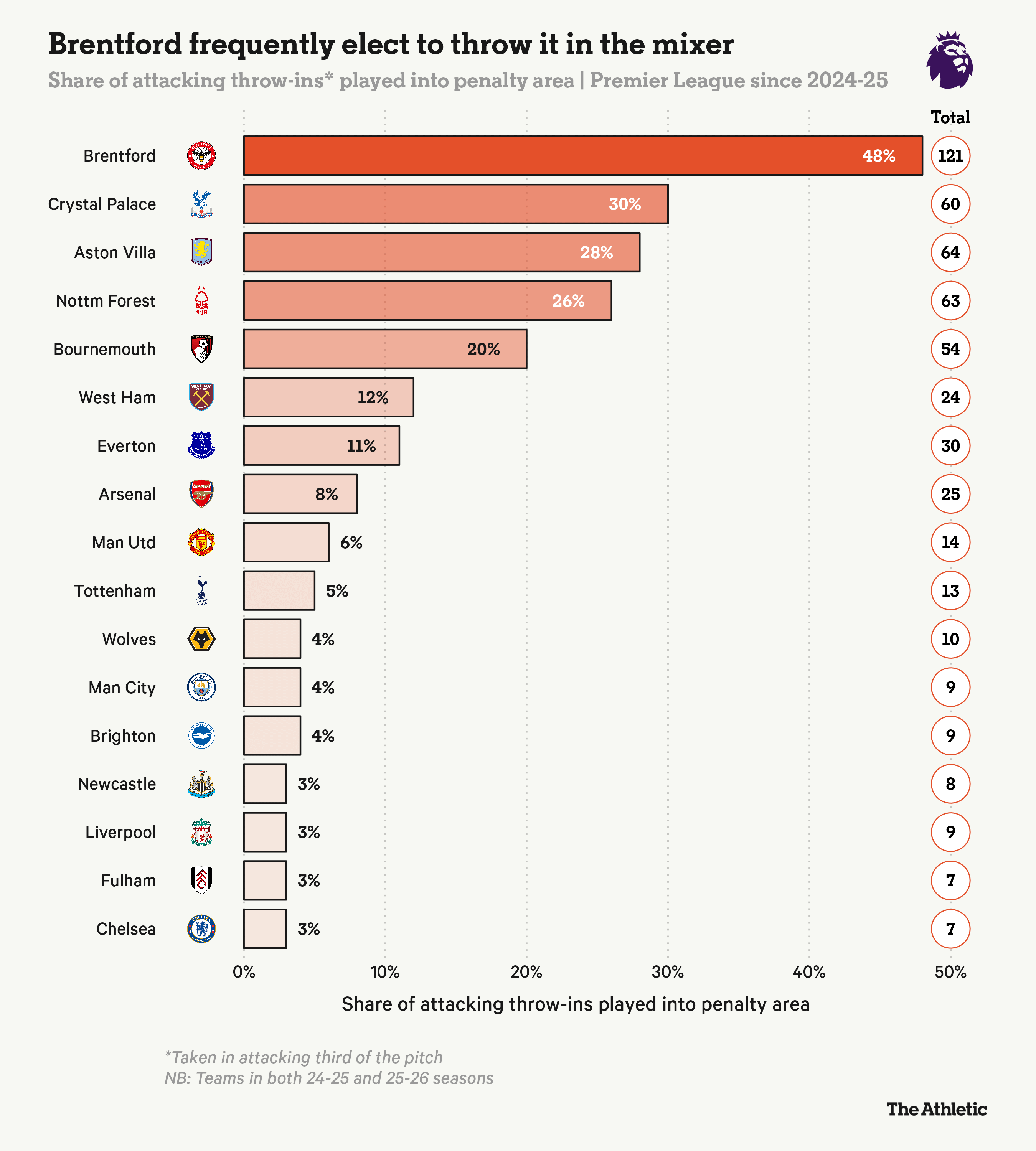 因此像定位, 会讨论门将, 在美国明年 因此像定位, 会讨论门将, 在美国明年